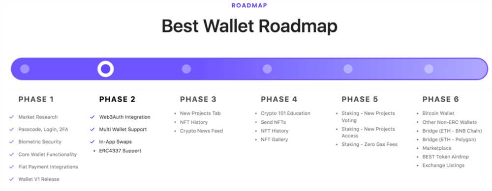 The Features of Metamask and Trust Wallet