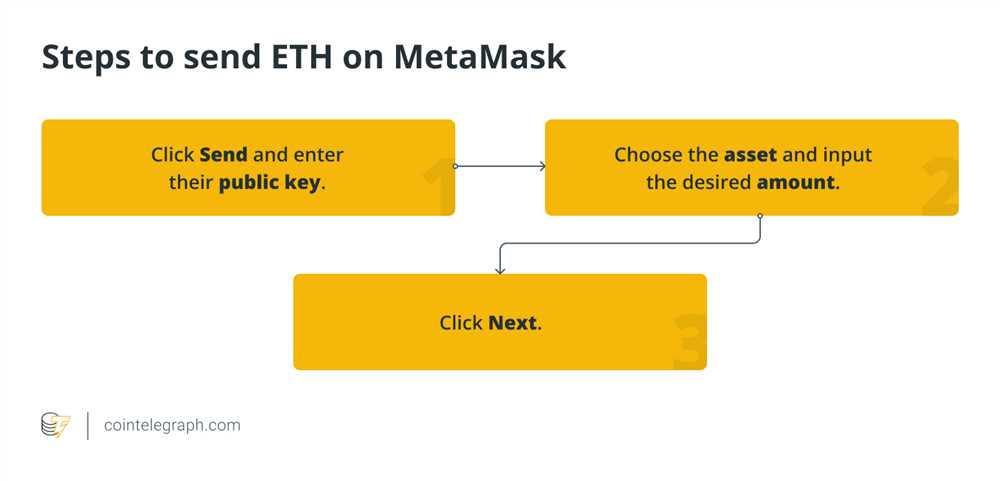 Benefits of Using Metamask: