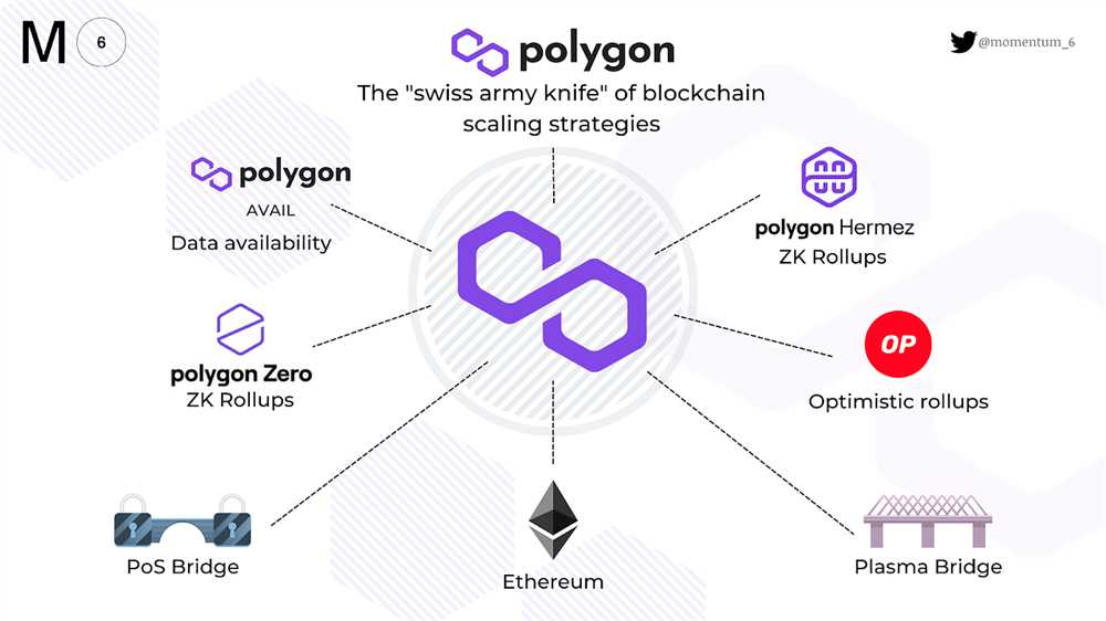 Enhancing Your Metamask Experience: Adding the Polygon Layer 2 Network