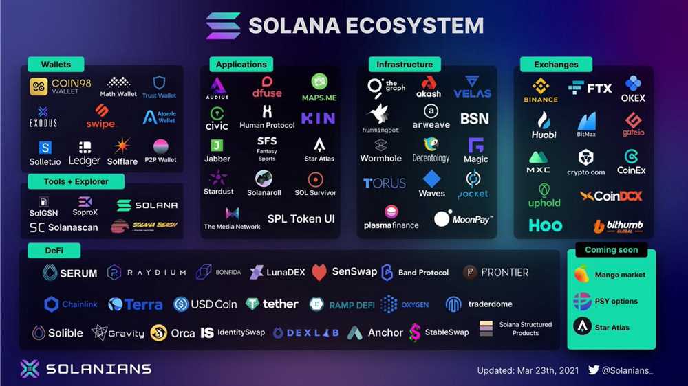 Understanding the Solana Ecosystem and its Advantages