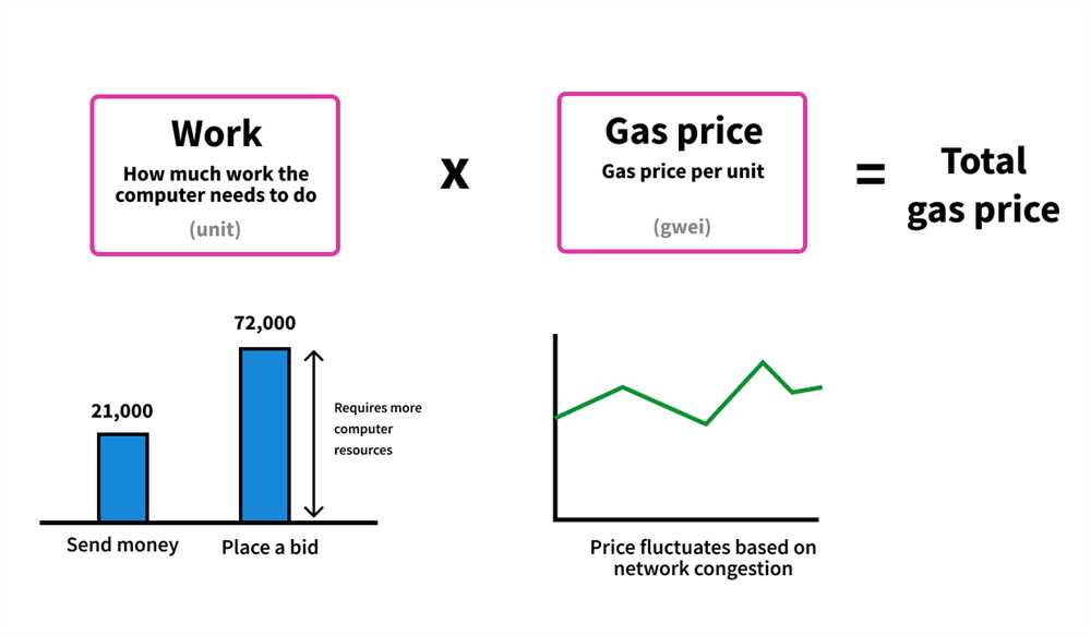 Metamask Gas Limit Explained: A Comprehensive Guide for Ethereum Users