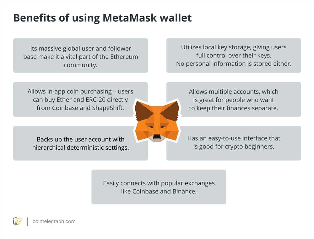 How Metamask Enhances Security and Privacy in Bitcoin Transactions