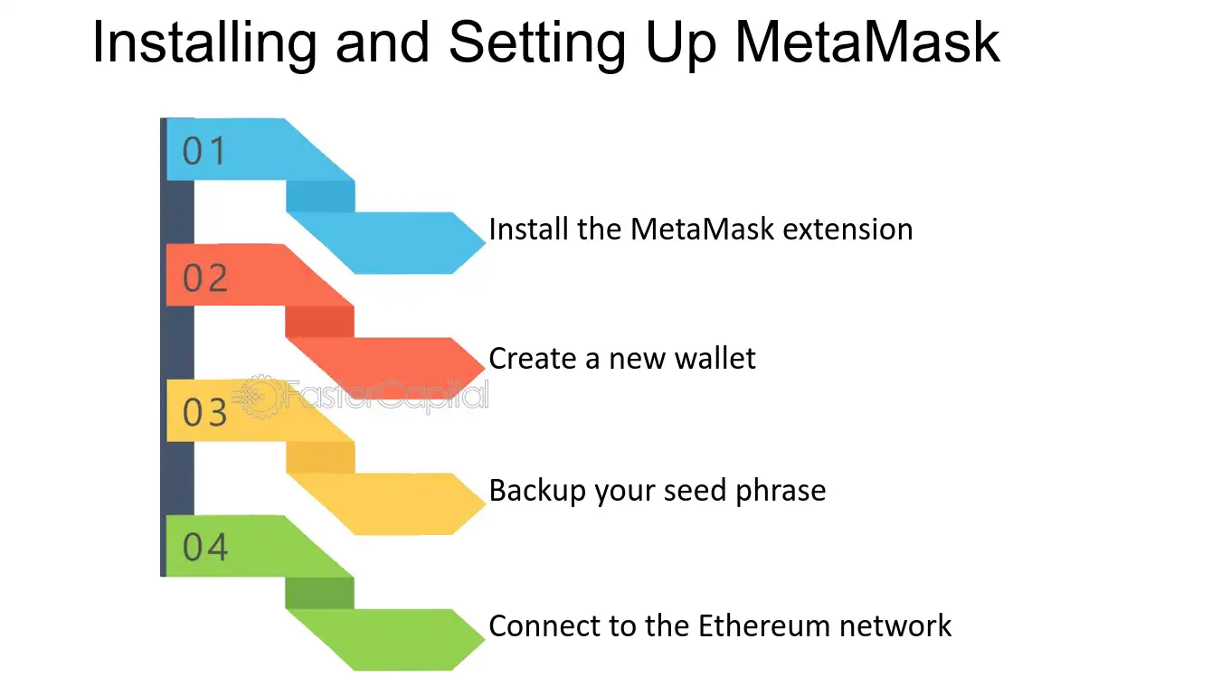 Exploring the Basics of Metamask
