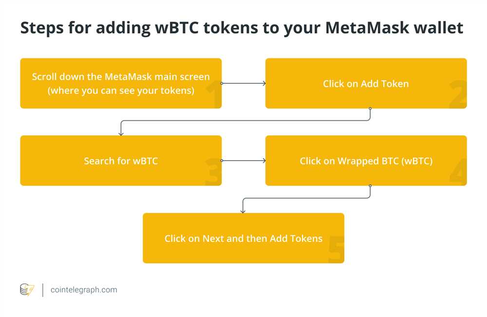 Understanding the Importance of Your Metamask Wallet Address and How to Use it Safely