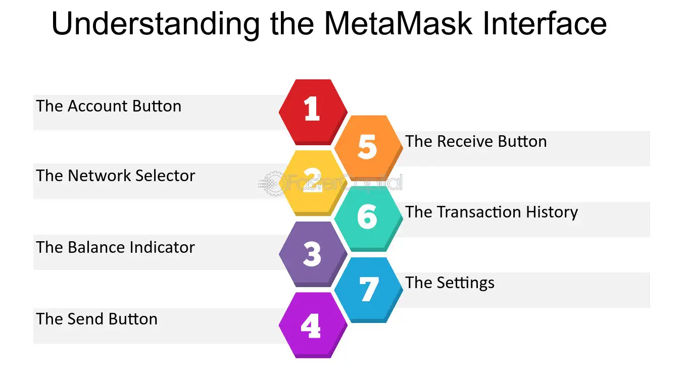 Key Features of Metamask.io