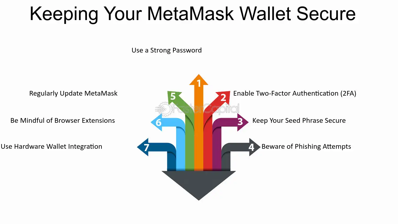 Understanding Metamask.io: A Beginner's Guide to Digital Wallets