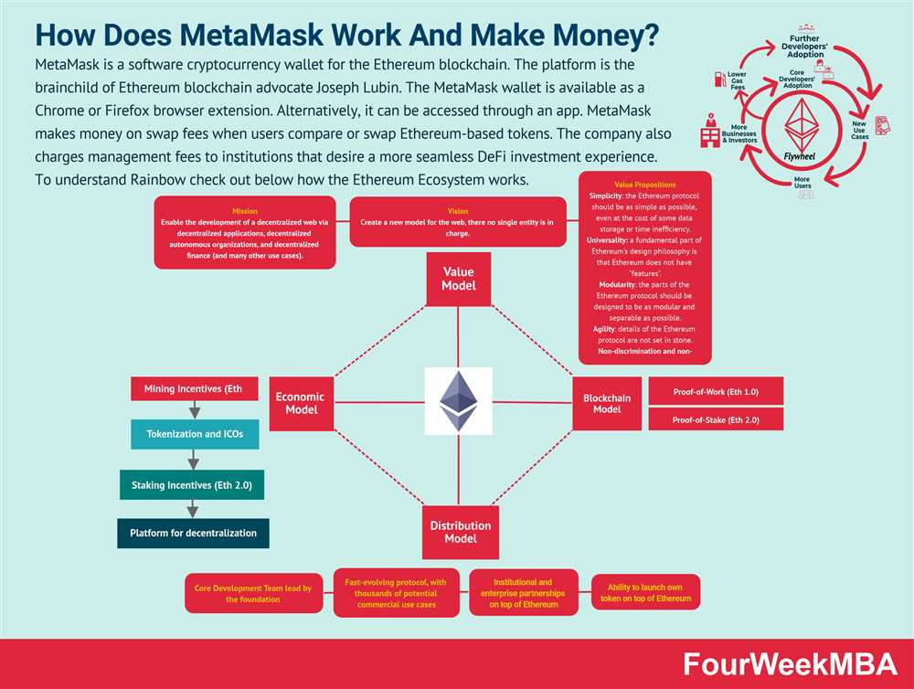 Metamask Business Model